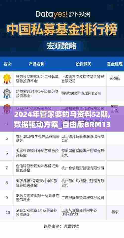 2024年管家婆的马资料52期,数据驱动方案_自由版BRM13.36