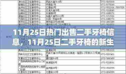 11月25日二手牙椅重生记，重拾信心，启程成就之路