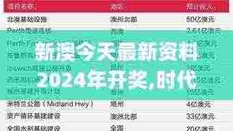 新澳今天最新资料2024年开奖,时代变革评估_家庭版UOD13.78