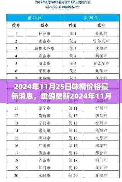 2024年11月25日味精市场最新动态与价格消息揭秘