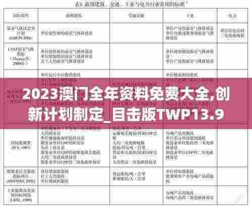 2023澳门全年资料免费大全,创新计划制定_目击版TWP13.93