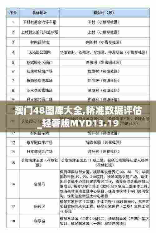 澳门48图库大全,精准数据评估_轻奢版MYD13.19