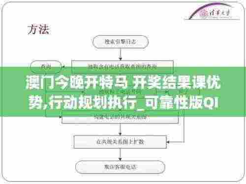 澳门今晚开特马 开奖结果课优势,行动规划执行_可靠性版QIS13.68