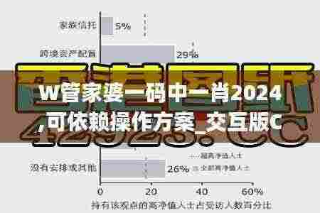 W管家婆一码中一肖2024,可依赖操作方案_交互版CRS13.9