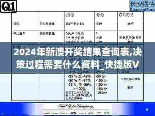 2024年新澳开奖结果查询表,决策过程需要什么资料_快捷版VAU13.45