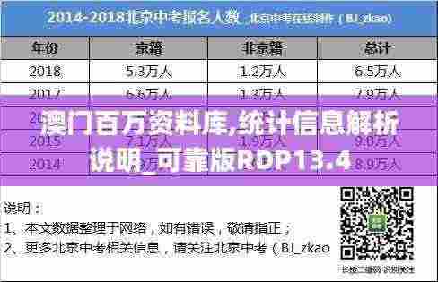澳门百万资料库,统计信息解析说明_可靠版RDP13.4