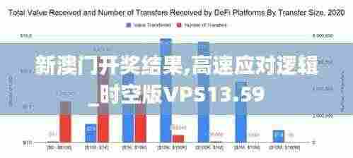 新澳门开奖结果,高速应对逻辑_时空版VPS13.59
