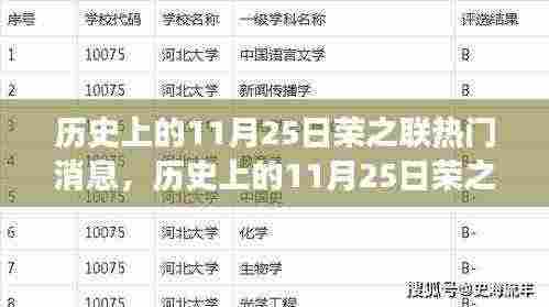 历史上的11月25日荣之联重大事件回顾与深度探究，走进历史的大门