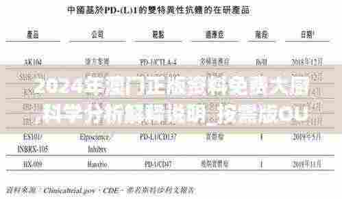 2024年澳门正版资料免费大厨,科学分析解释说明_按需版OUL13.69