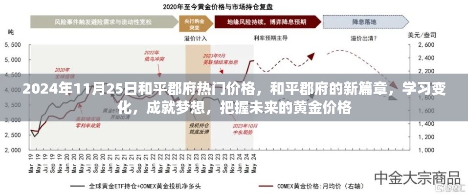 和平郡府，黄金价格下的新篇章，学习变化与未来梦想把握