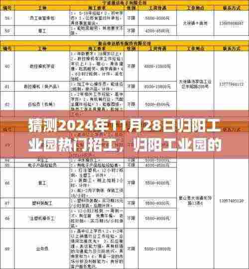 归阳工业园，友情与工作的奇妙交汇点，2024年热门招工启幕新篇章