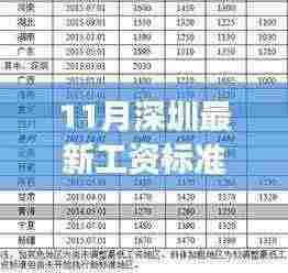 深圳最新工资标准，时代脉搏与城市步伐同步更新