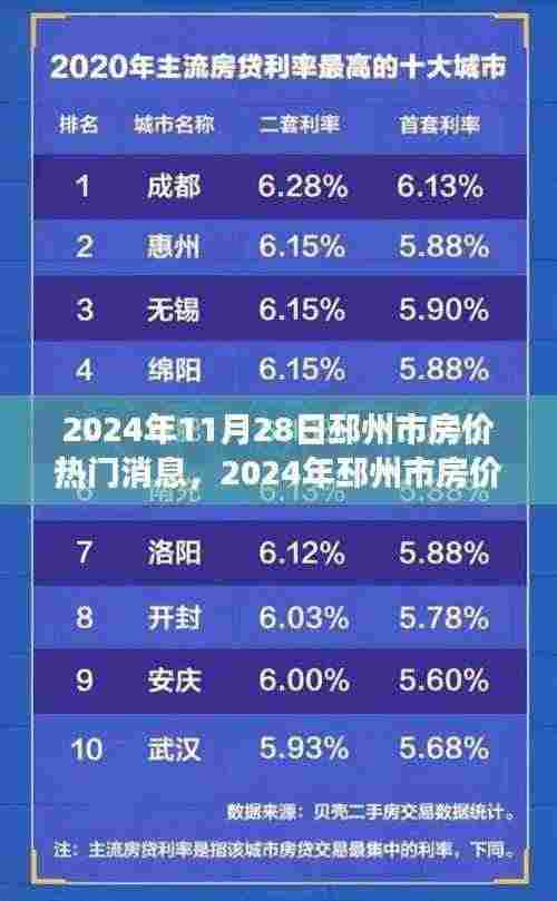 2024年邳州市房价热门消息全面评测，市场特性、用户体验与竞品对比