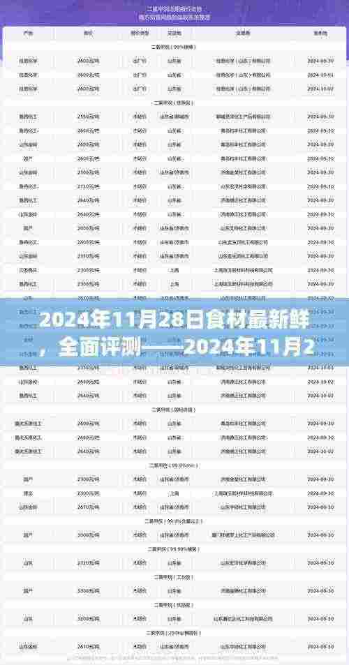 2024年11月28日食材最新鲜品质体验全面解读