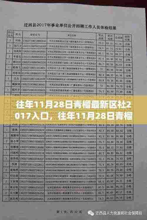 多维度视角下的探讨，往年青榴最新区社入口回顾与观点分享（2017年）