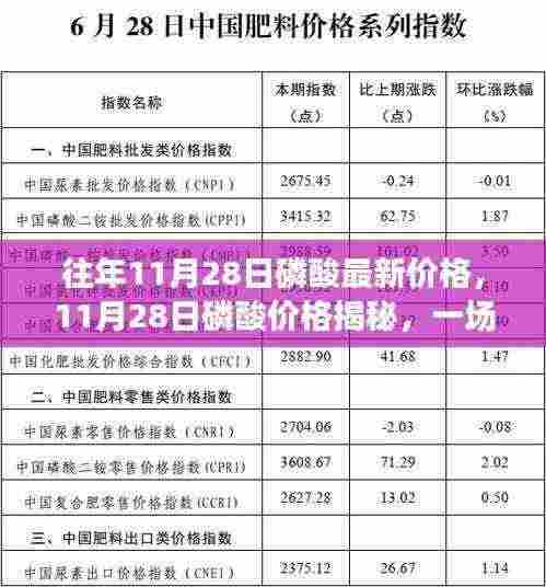 揭秘磷酸最新价格，自然美景的心灵之旅与寻找内心的宁静与平和