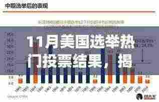 揭秘美国选举背后的故事，热门投票与巷弄深处的特色小店奇遇