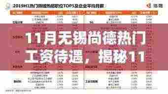揭秘，11月无锡尚德热门岗位工资待遇与行业薪酬风向标