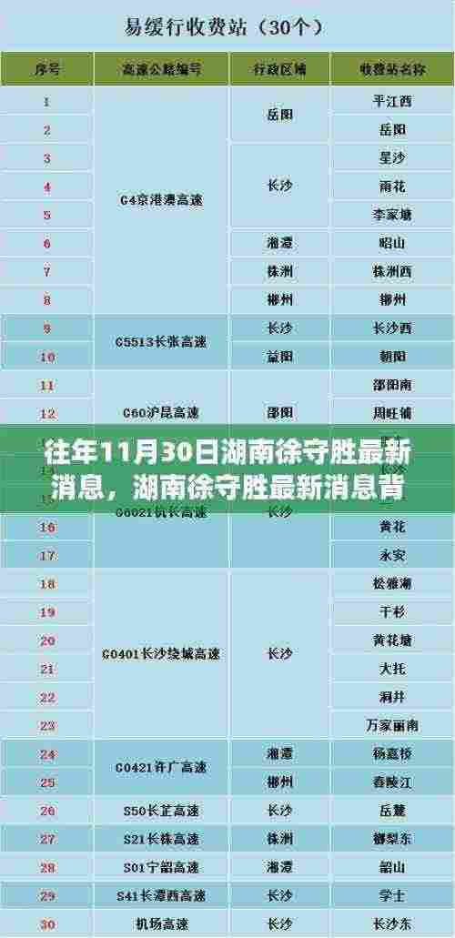 湖南徐守胜最新动态揭秘，神秘小巷美食探秘之旅揭秘