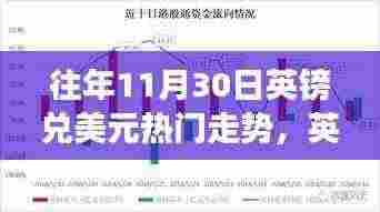 英伦风云下的温情故事，老友记与英镑兑美元的汇率走势回顾