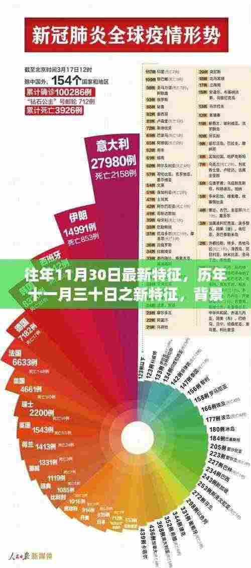 历年11月30日新特征深度解读，背景、事件与影响分析