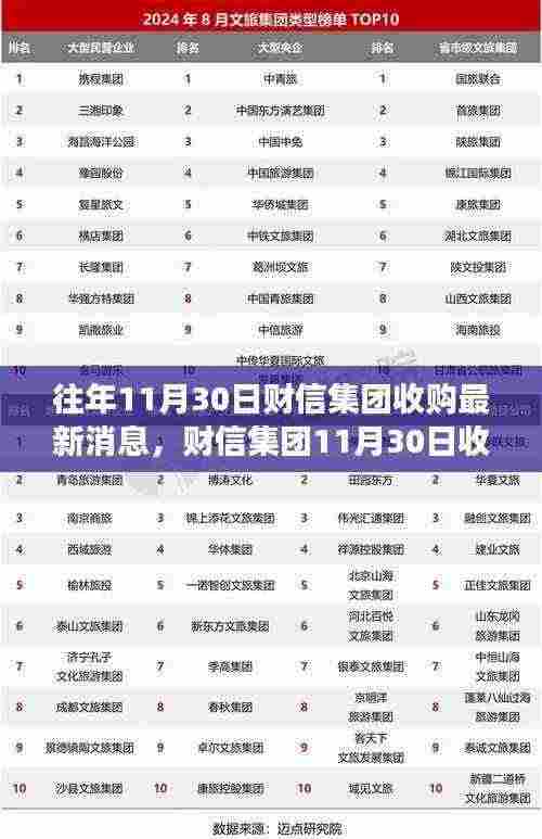 财信集团11月30日收购事件深度解析，产品特性、用户体验与竞品对比报告发布最新消息速递
