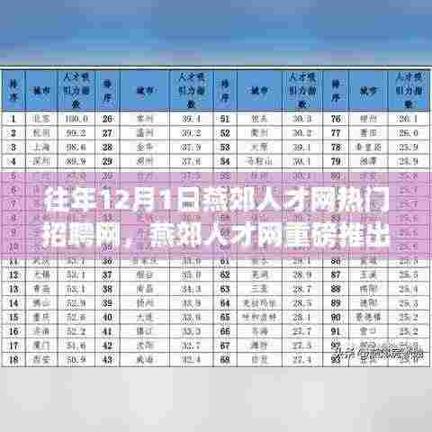 燕郊人才网重磅推出智能招聘体验革新，未来科技招聘神器来袭！