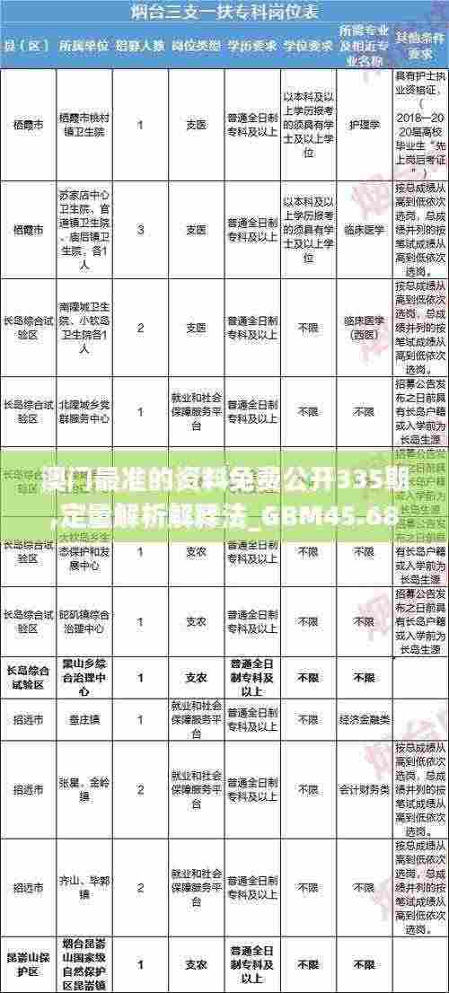 澳门最准的资料免费公开335期,定量解析解释法_GBM45.686策展版