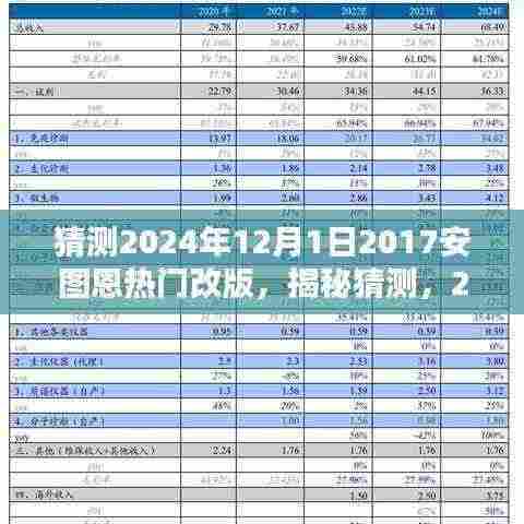 揭秘预测，2024年12月安特恩改版动向，热门趋势抢先看！