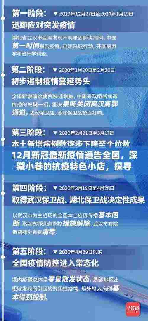 十二月新冠疫情下的抗疫特色小店，探寻小巷中的别样风景