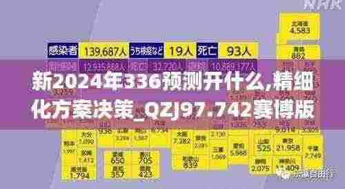 新2024年336预测开什么,精细化方案决策_QZJ97.742赛博版