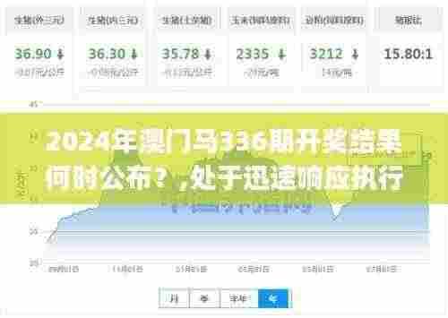2024年澳门马336期开奖结果何时公布？,处于迅速响应执行_MIZ22.260养生版