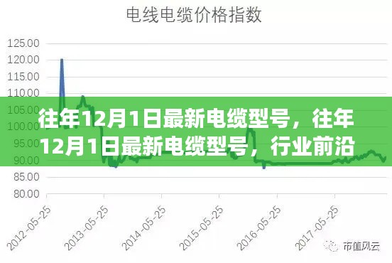 解读往年电缆型号，行业前沿技术与市场趋势洞察