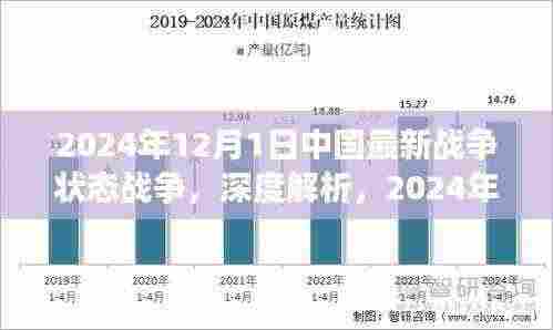 深度解析，中国战争状态与国防安全展望，展望至2024年