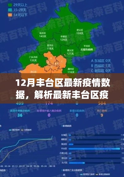 12月丰台区最新疫情数据解析，防控成效与公众应对策略