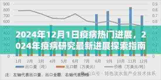 2024年疫病研究最新进展探索指南，热门进展与探索