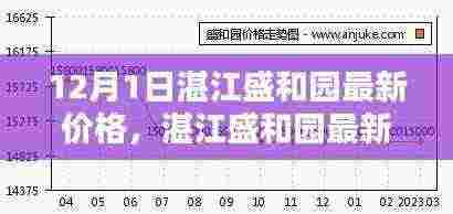 湛江盛和园最新价格查询指南（初学者与进阶用户适用）