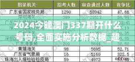 2024今晚澳门337期开什么号码,全面实施分析数据_超值版139.777-4