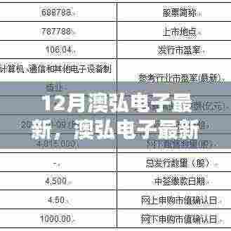 澳弘电子最新动态深度解析与观点碰撞，十二月最新进展揭秘