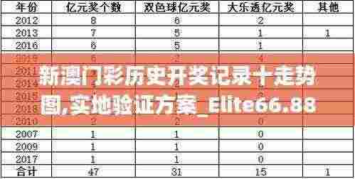 新澳门彩历史开奖记录十走势图,实地验证方案_Elite66.881