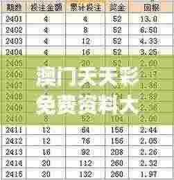 澳门天天彩免费资料大全免费查询,定性分析解释定义_储蓄版87.116