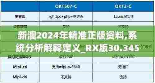 新澳2024年精准正版资料,系统分析解释定义_RX版30.345