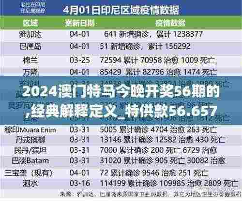 2024澳门特马今晚开奖56期的,经典解释定义_特供款56.657