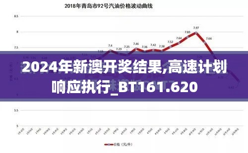 2024年新澳开奖结果,高速计划响应执行_BT161.620