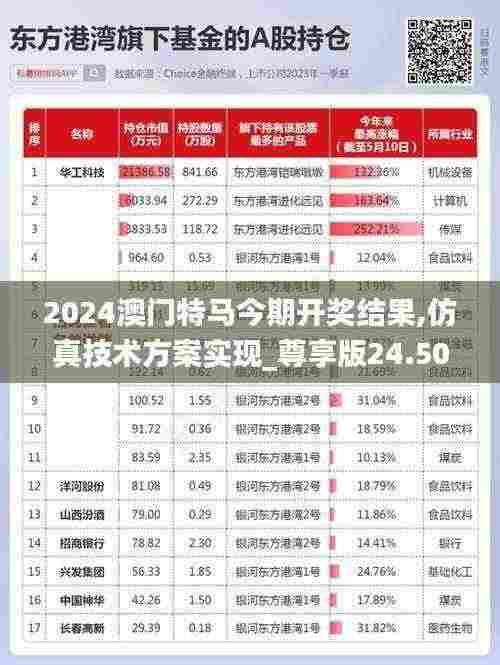 2024澳门特马今期开奖结果,仿真技术方案实现_尊享版24.509
