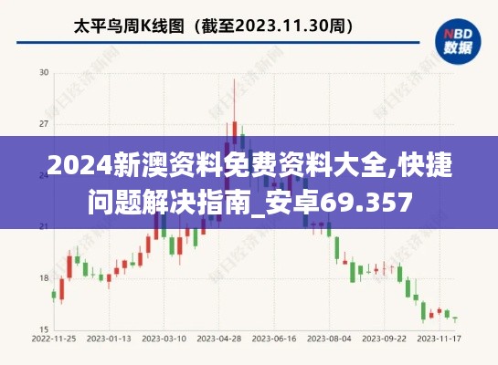 2024新澳资料免费资料大全,快捷问题解决指南_安卓69.357