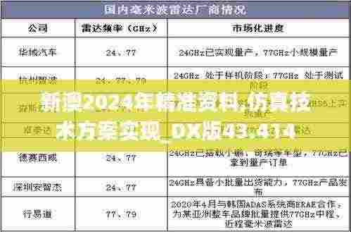 新澳2024年精准资料,仿真技术方案实现_DX版43.414