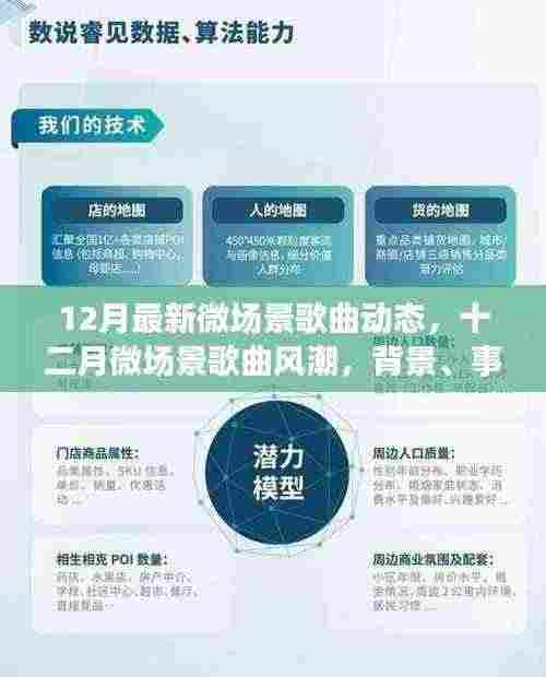 深度解读，十二月微场景歌曲风潮的背景、事件、影响与时代地位
