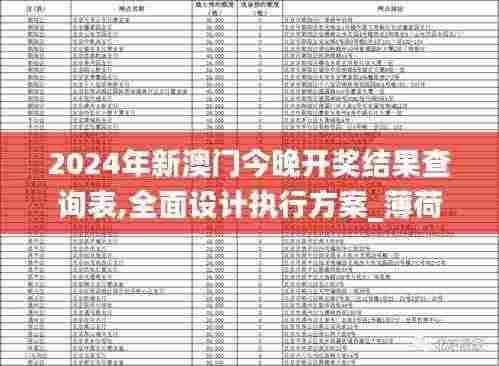 2024年新澳门今晚开奖结果查询表,全面设计执行方案_薄荷版72.733