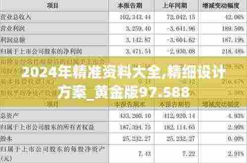 2024年精准资料大全,精细设计方案_黄金版97.588